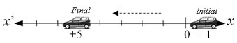 distance between two locations of the body moving along the horizontal