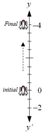 distance between two locations of the body moving along the vertical