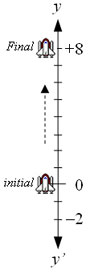 distance between two locations of the body moving along the vertical